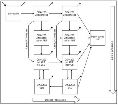 Rapid initiation of antiretroviral therapy in Turkey: a modeling study